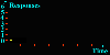 Cumulative Recorder